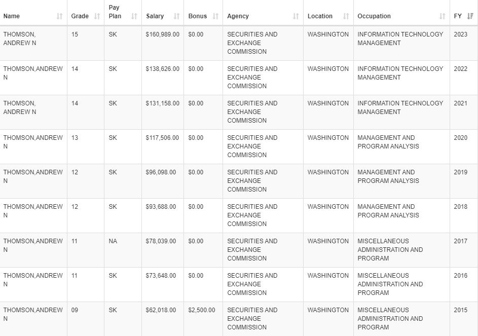 2024-08-13 Thomson pay history