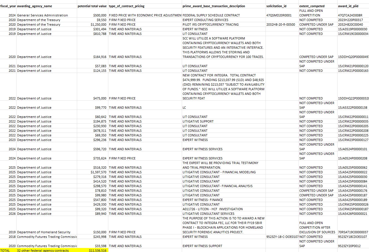 2024-10-29 SEC Integra contracts other gov