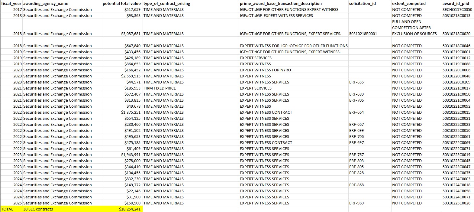 2024-10-29 Integra contracts SEC